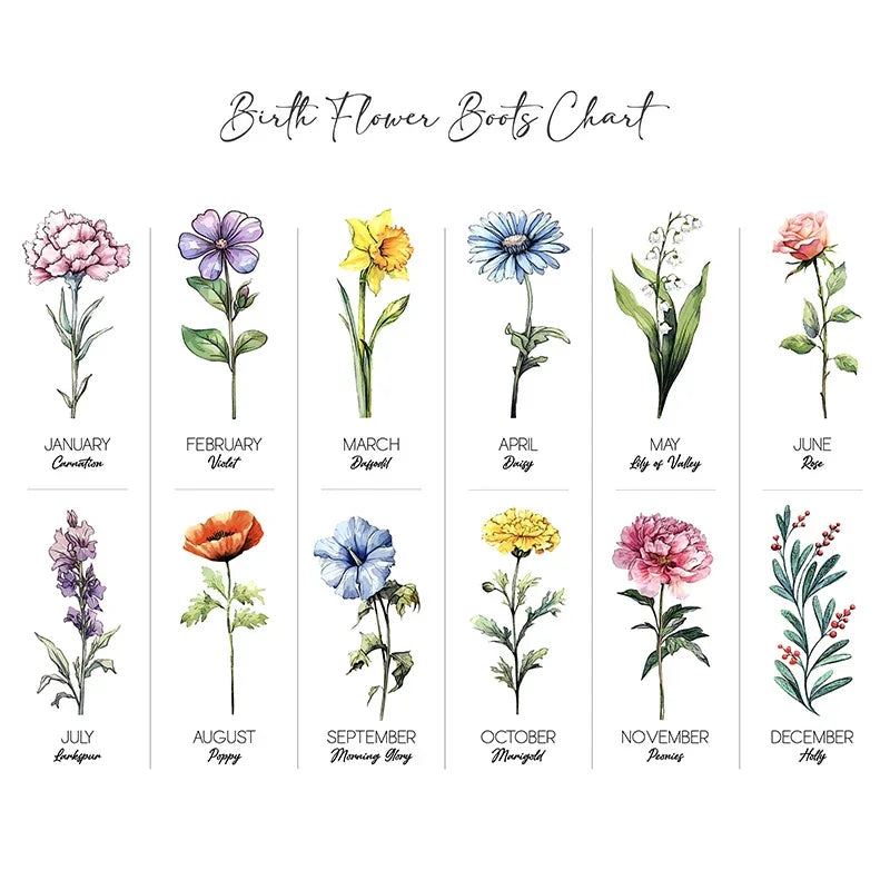 Custom Birth-Flower Ceramic Planter for Mom & Grandma